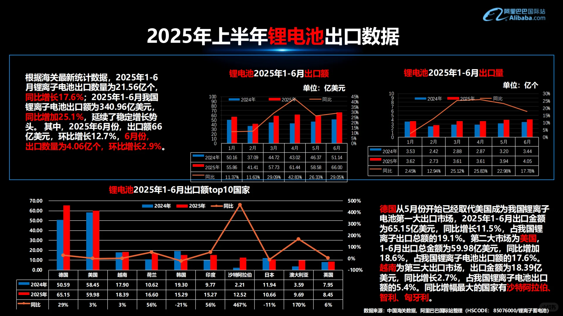 可再生能源行业外贸资料