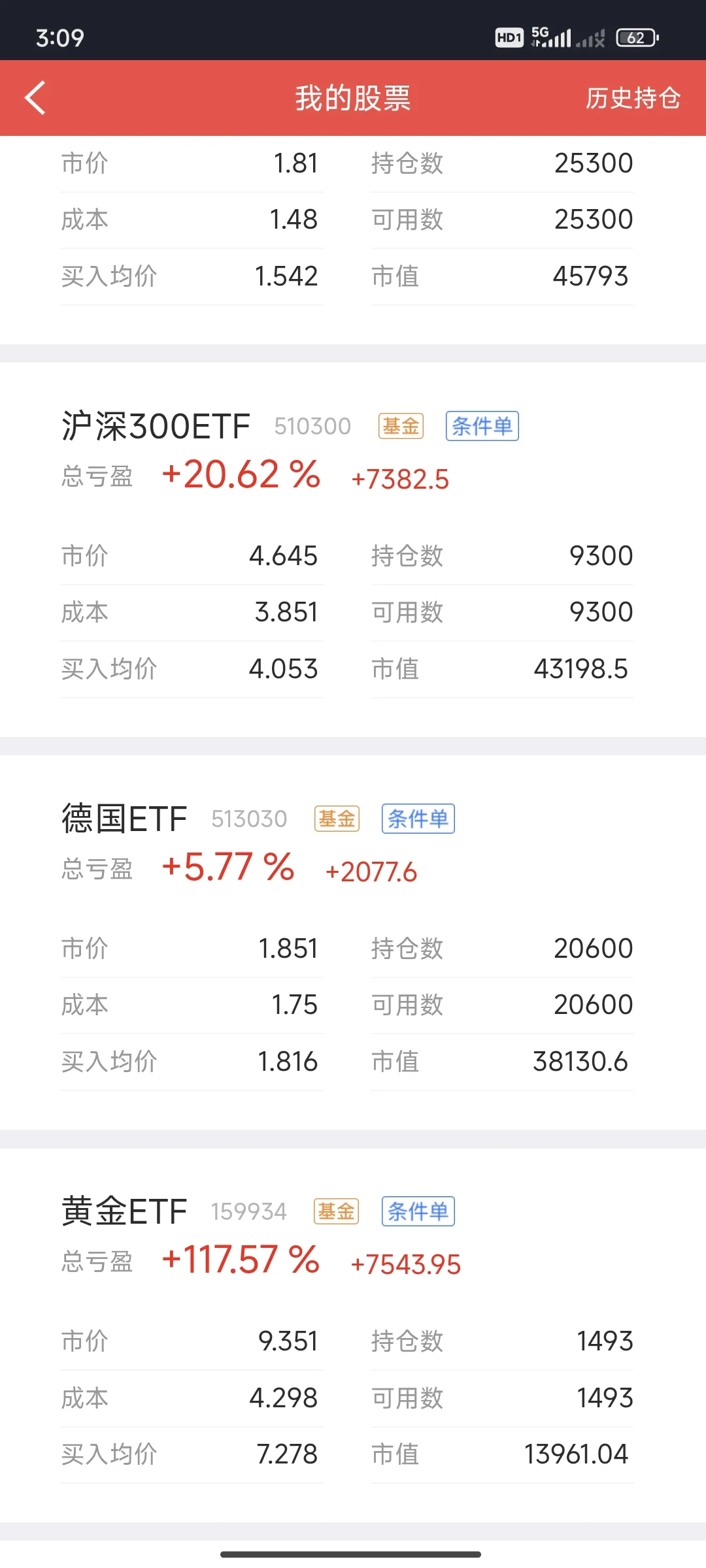 2025年10月14日，收盘数据～