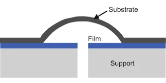 光刻胶的附着力方法归纳