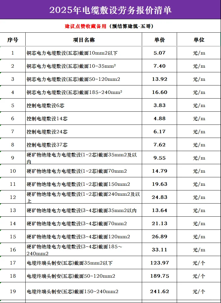 2025年电缆敷设劳务报价清单
