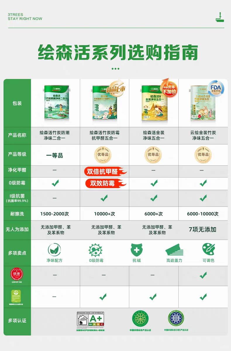 三棵树选哪款乳胶漆