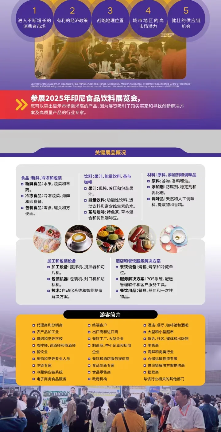 2025年5月印尼国际食品饮料展