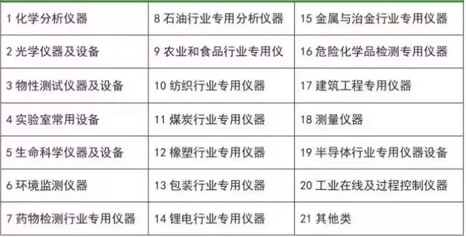 CNAS 计量校准 仪器仪表设备检验检测