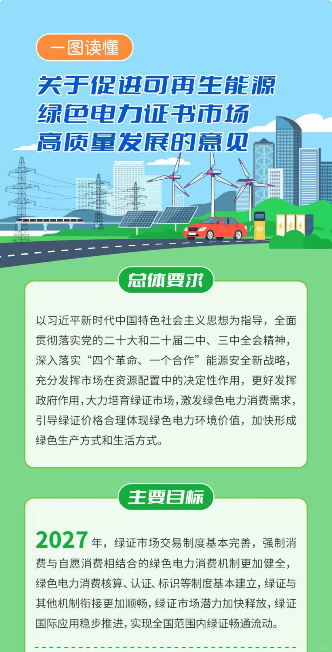 关于促进可再生能源绿色电力