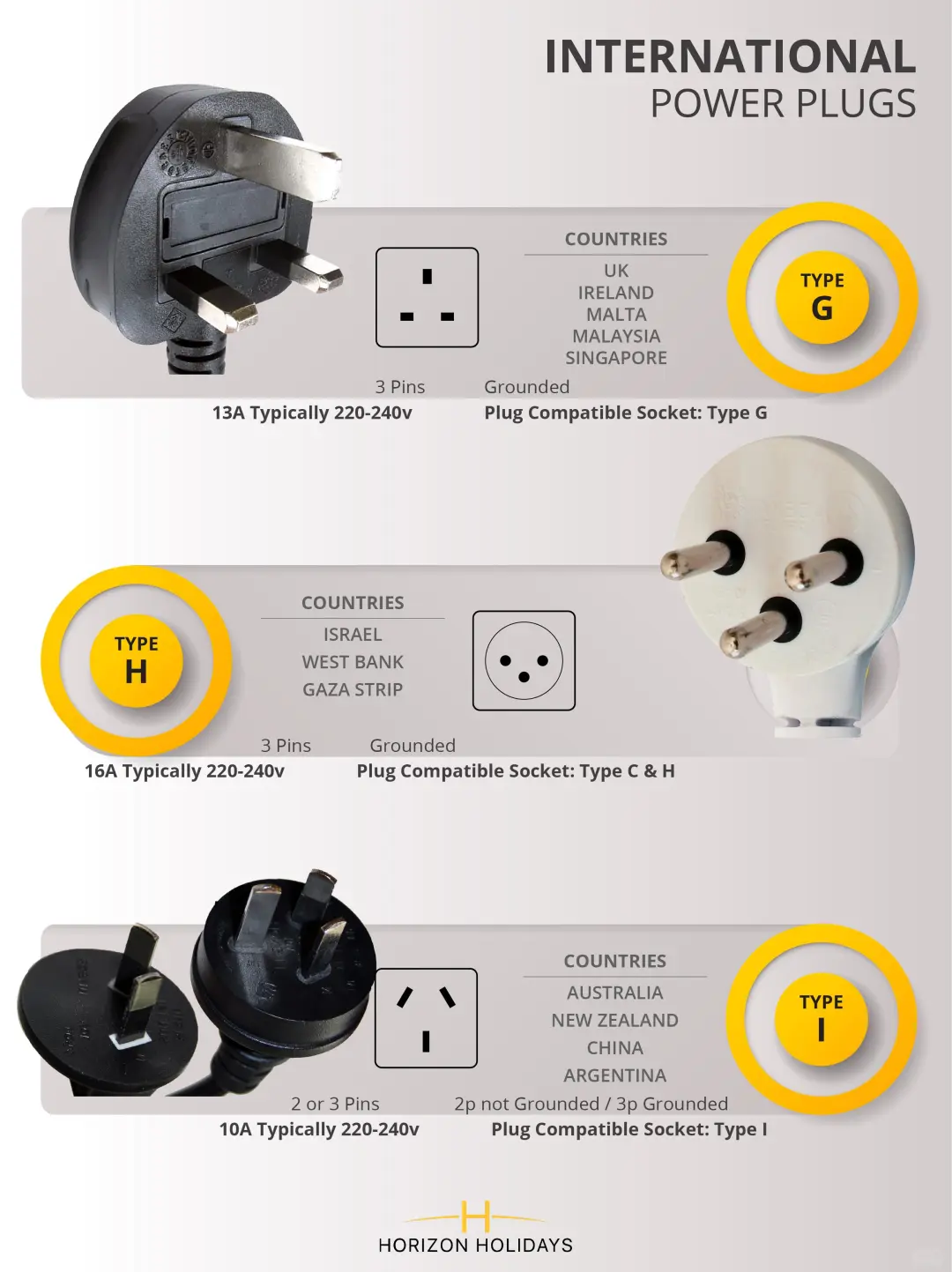 各国插头对照表⚡ 一图看懂!(必收藏)