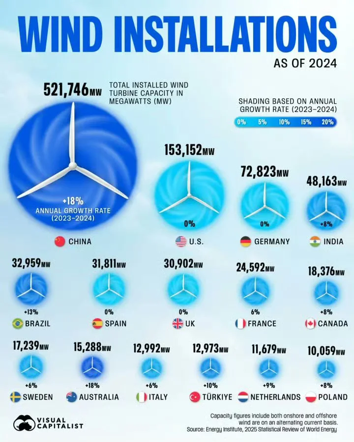 全球风力发电装置
