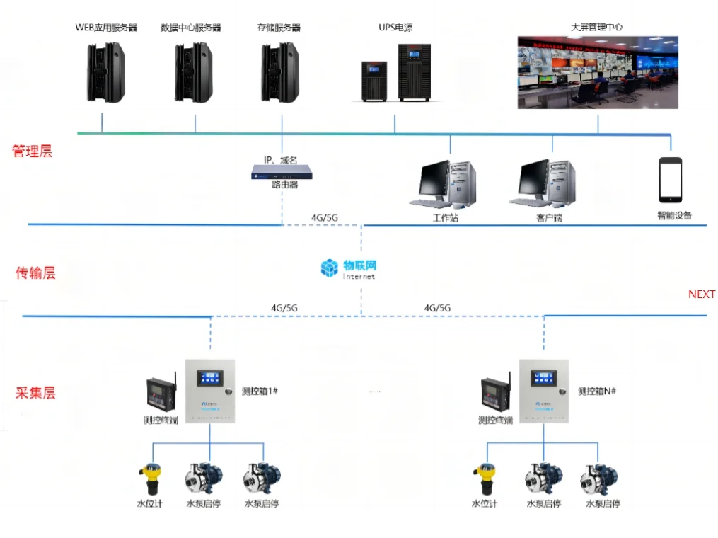 PLC自控 自动化控制 安装施工调试