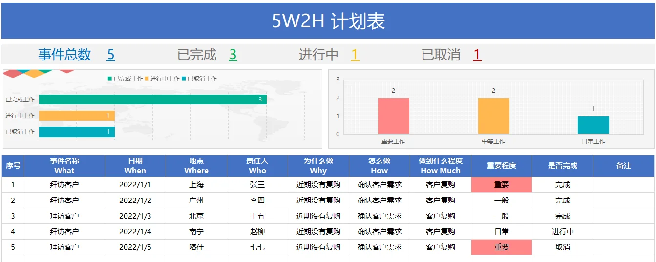 ?宝子们!机会闪现?昆明招项目经理