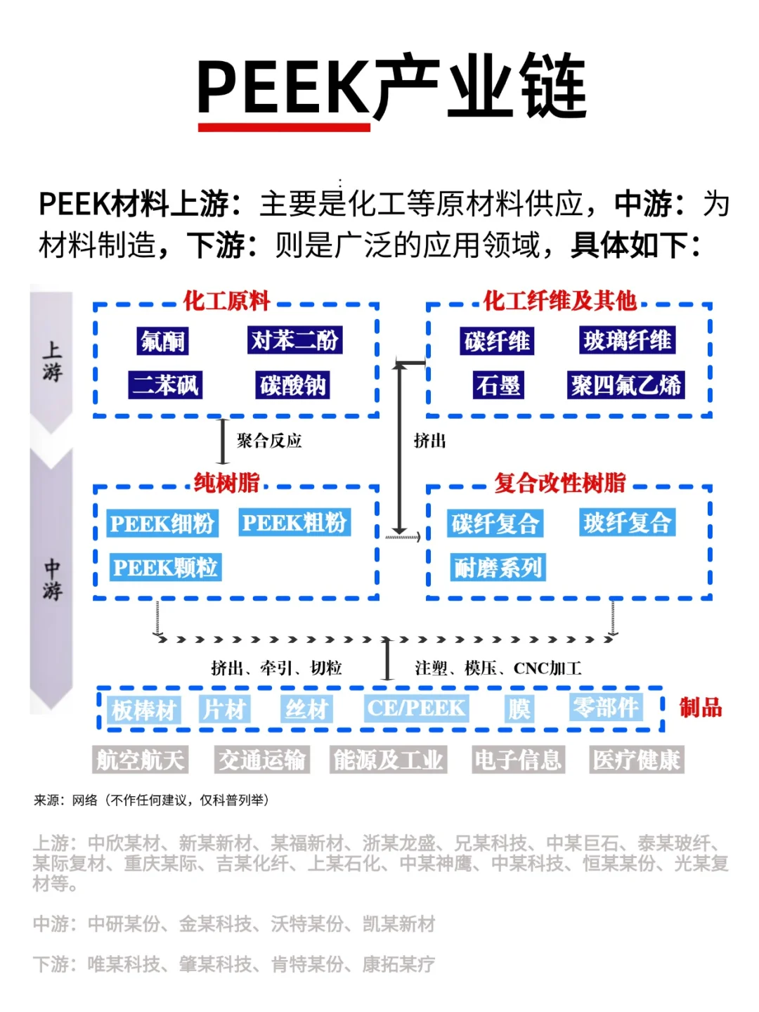 说人话，PEEK材料到底是啥
