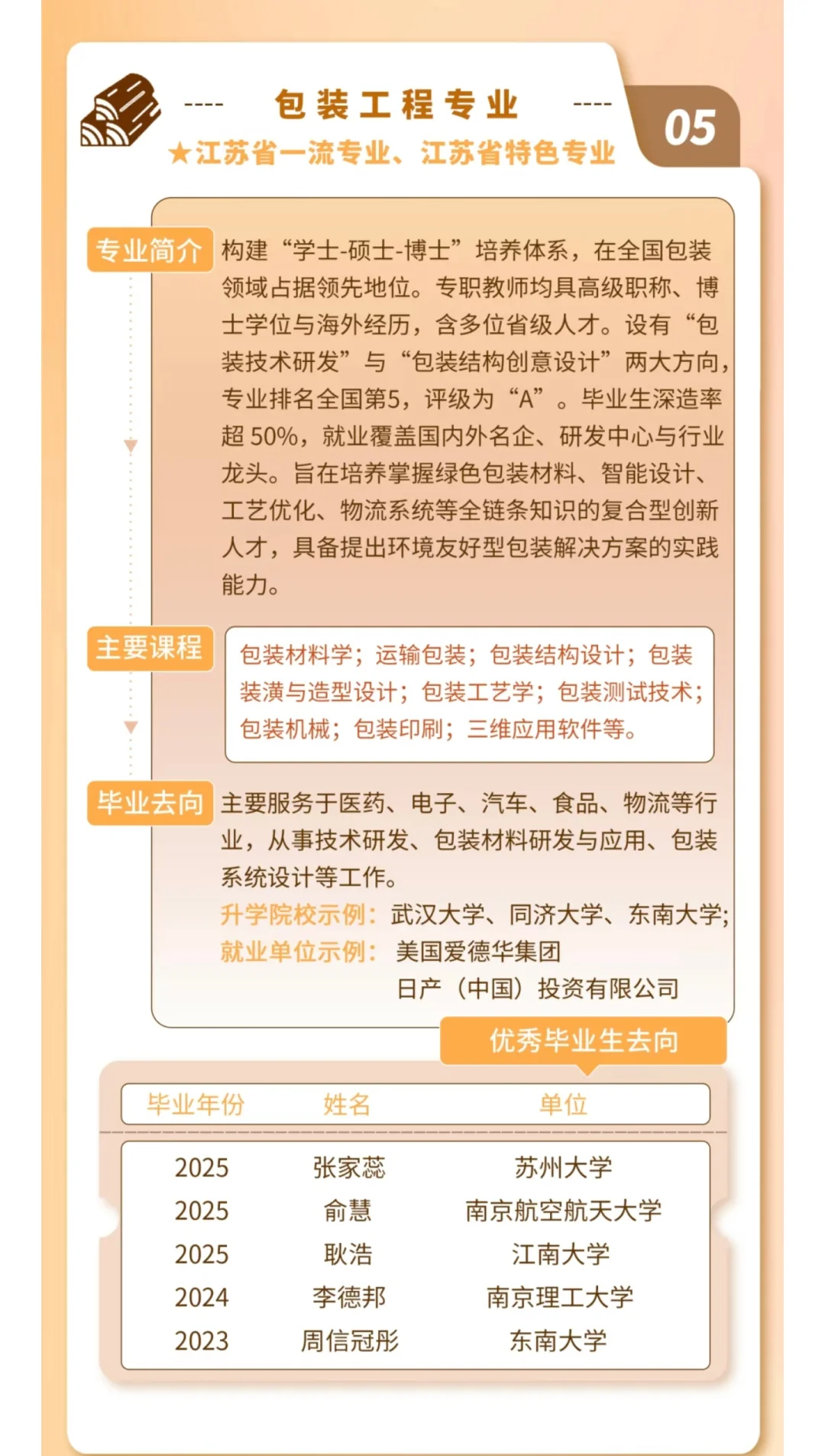 南京林业大学材料学院