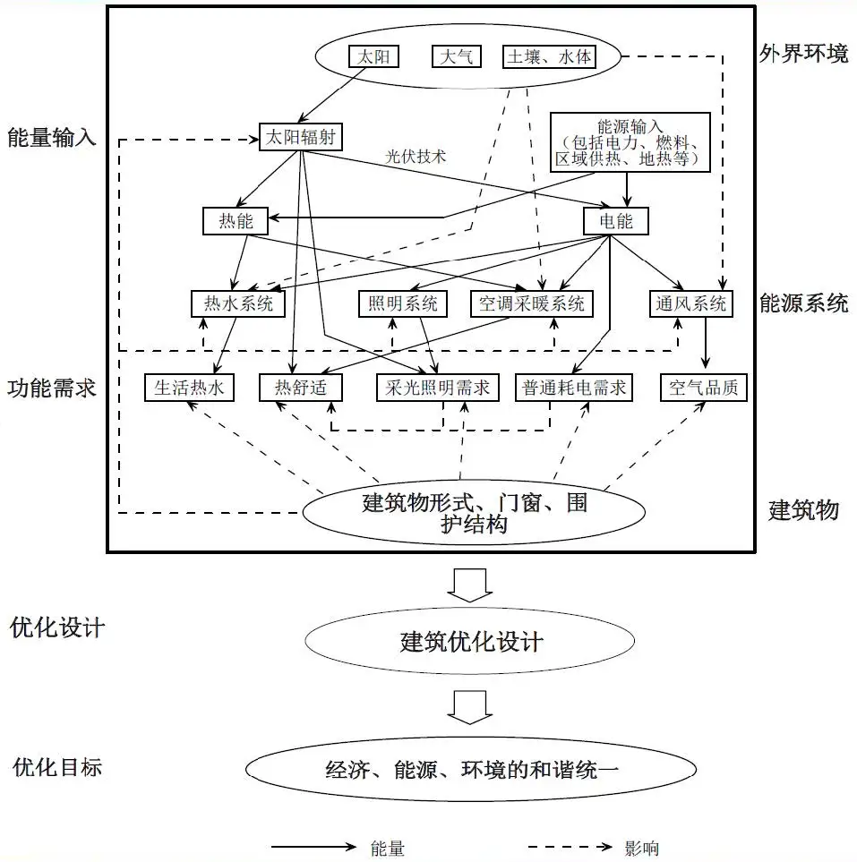 建筑技术综66—被动式建筑