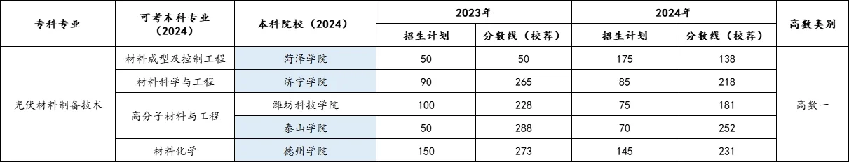 光伏材料制备技术