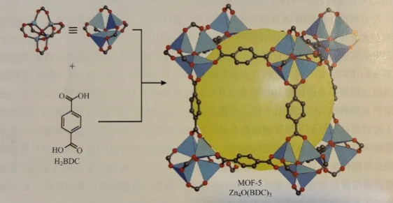 MOFs材料的拓扑结构