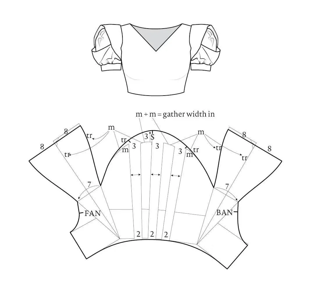 不同袖子制版简介