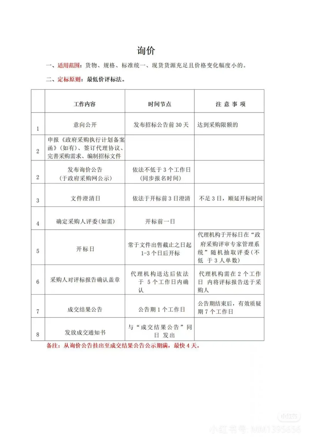 公开招标采购的主要内容