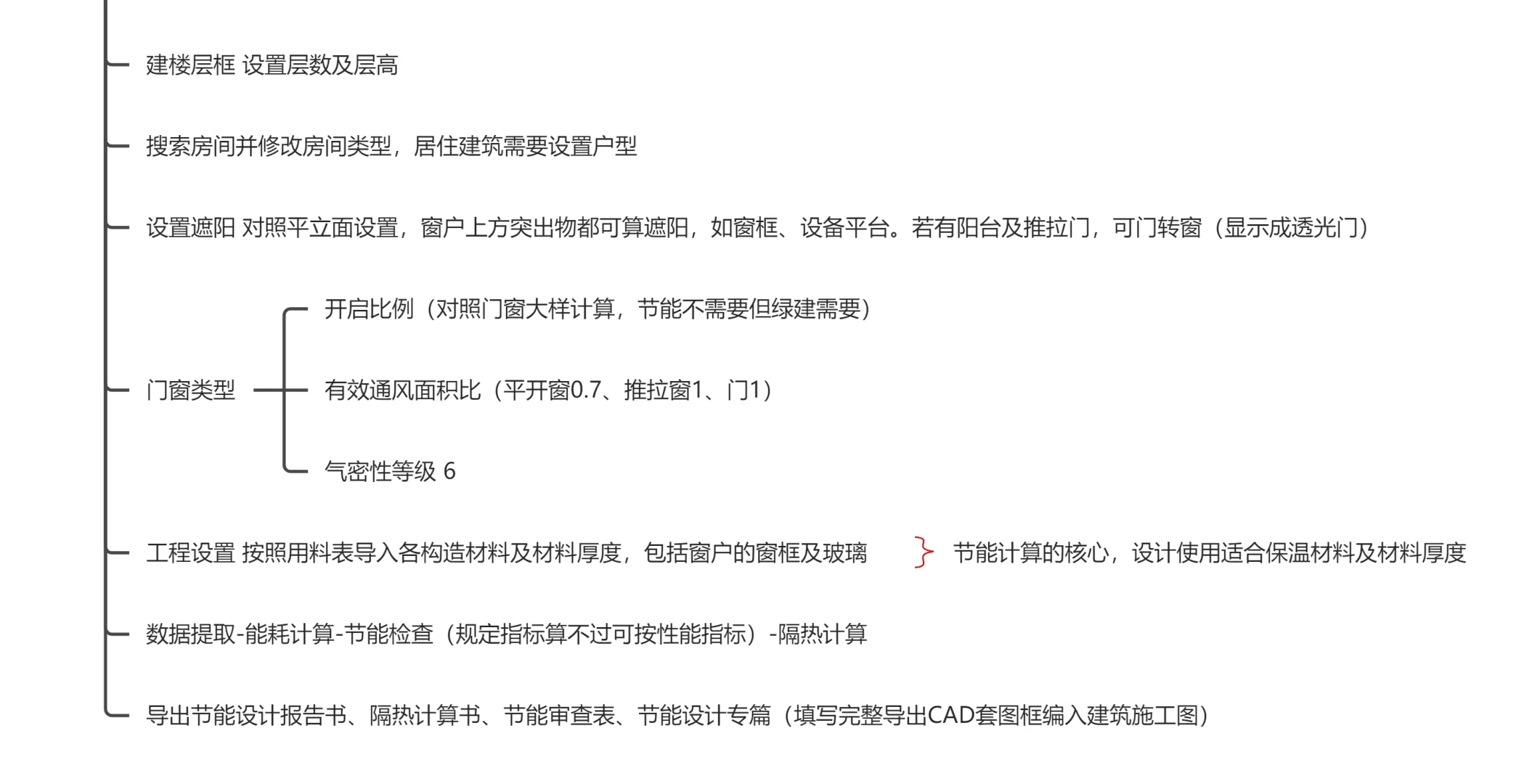 建筑节能设计工作流