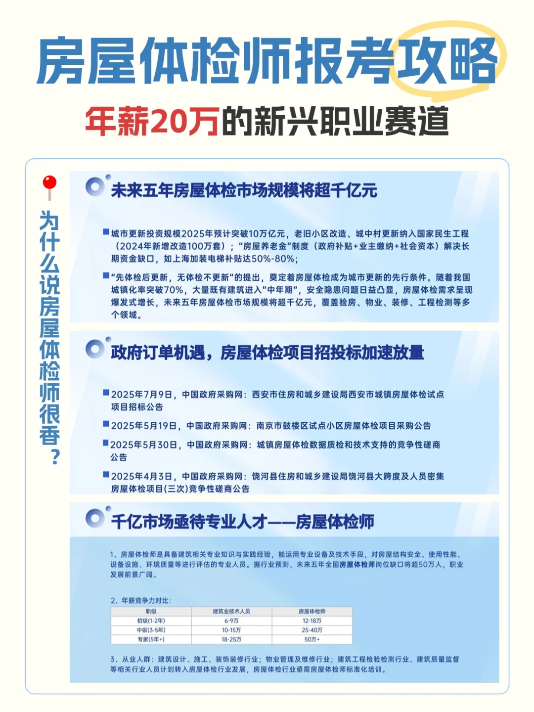 新兴职业——房屋体检师?真的太香了