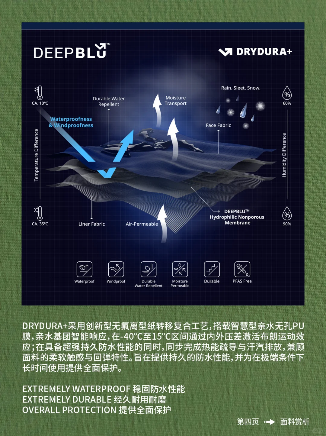 户外防水面料?放大看 亲水无孔PU膜系列