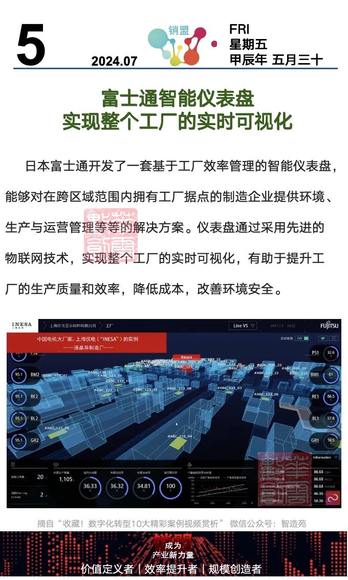 富士通智能仪表盘 实现整个工厂实时可视