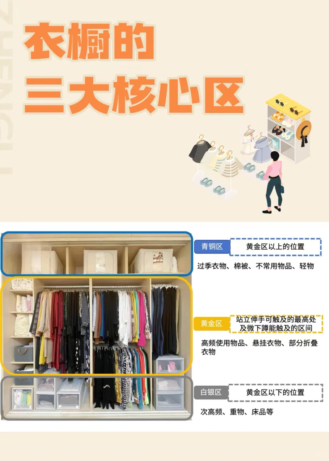 整理收纳师入户衣橱整理的底层逻辑