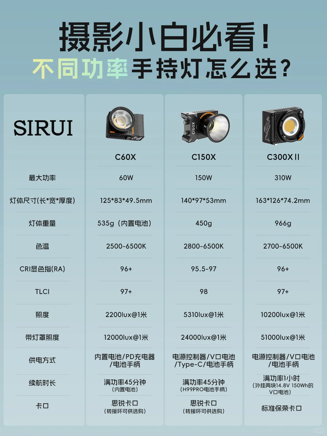 摄影新手如何挑选补光灯？不同功率怎么选？