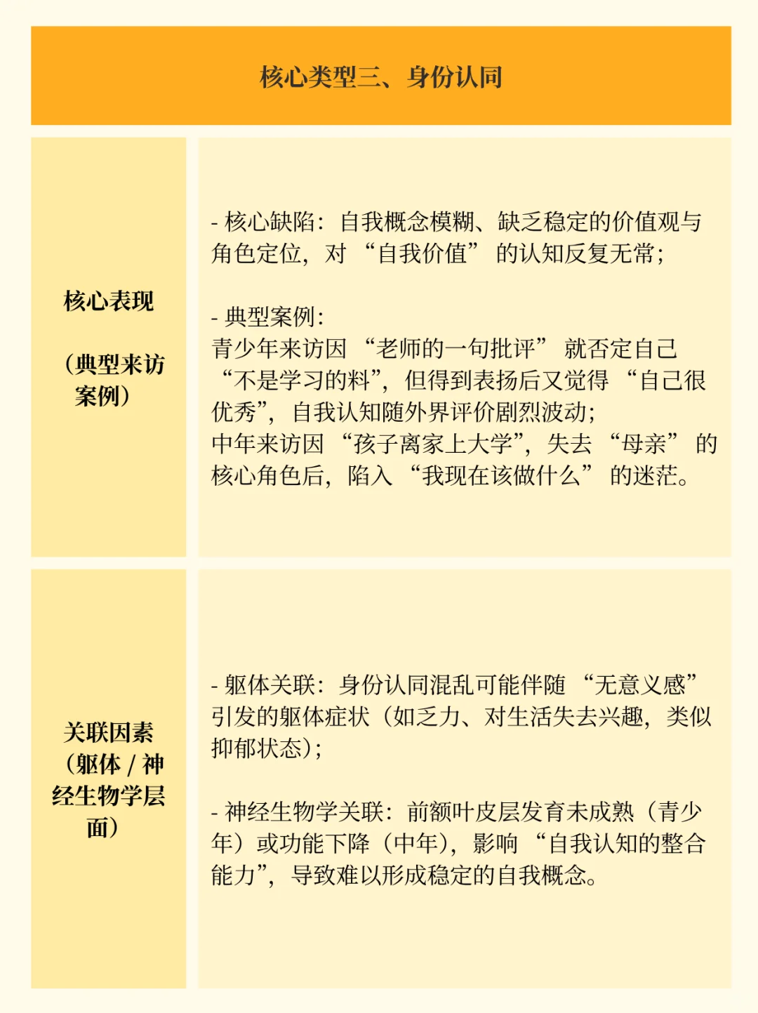 心理咨询师需要聚焦来访的5大核心功能