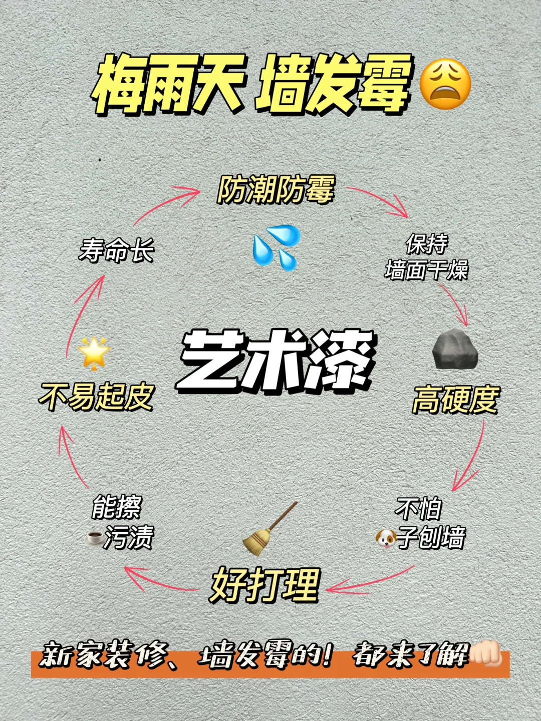 @南方装修党，墙面还得选艺术漆！