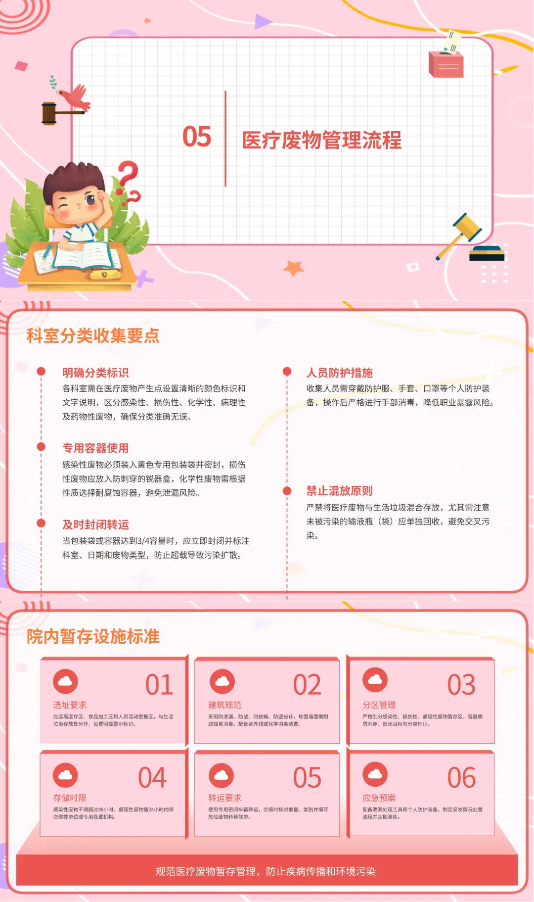 医疗废物分类及处理指南