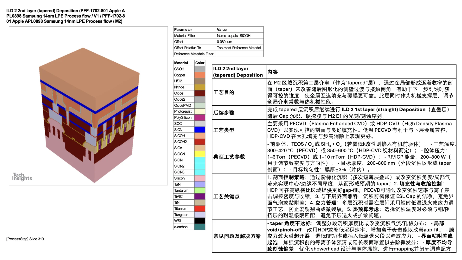 14nm Finfet process flow M2 E1
