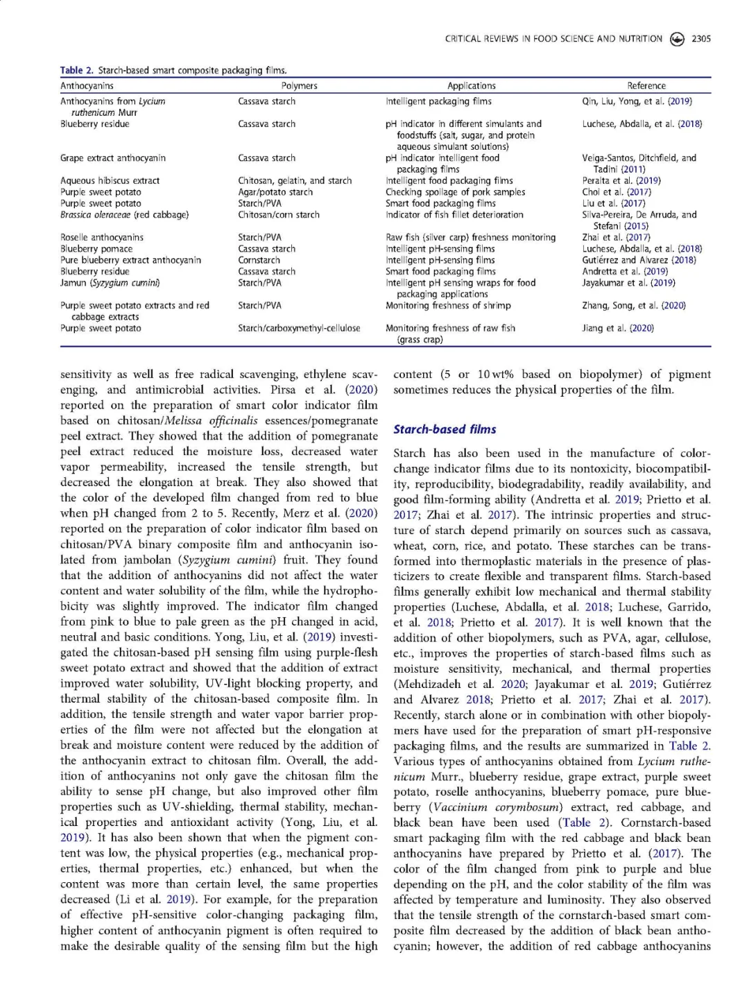 花青素着色剂及在pH响应变色指示膜中的应用
