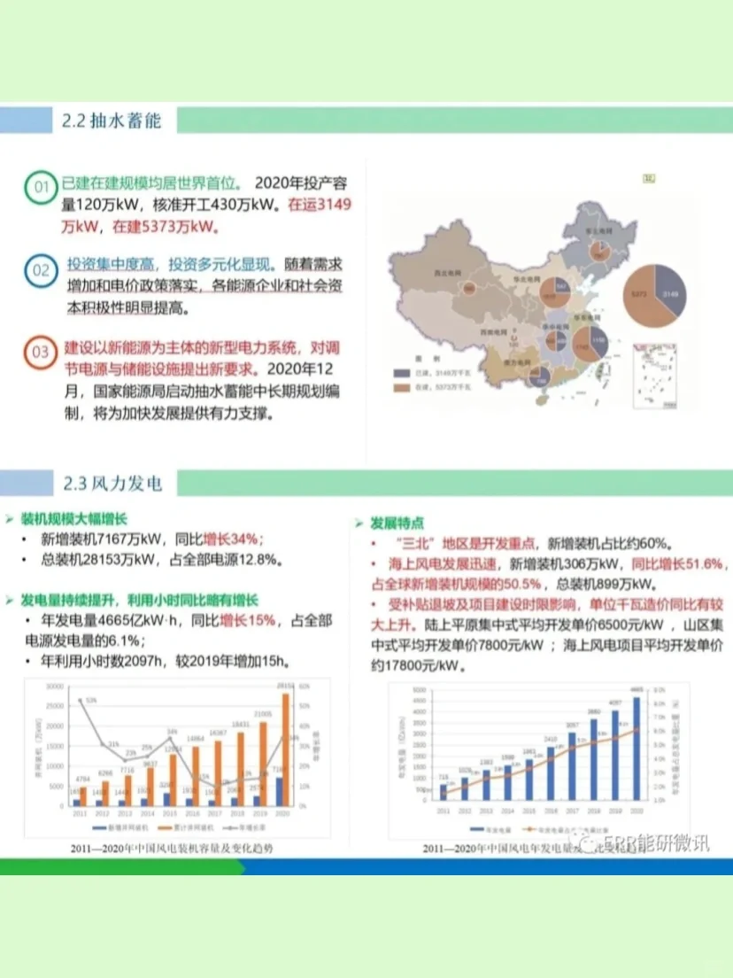 碳中和下可再生能源发展报告
