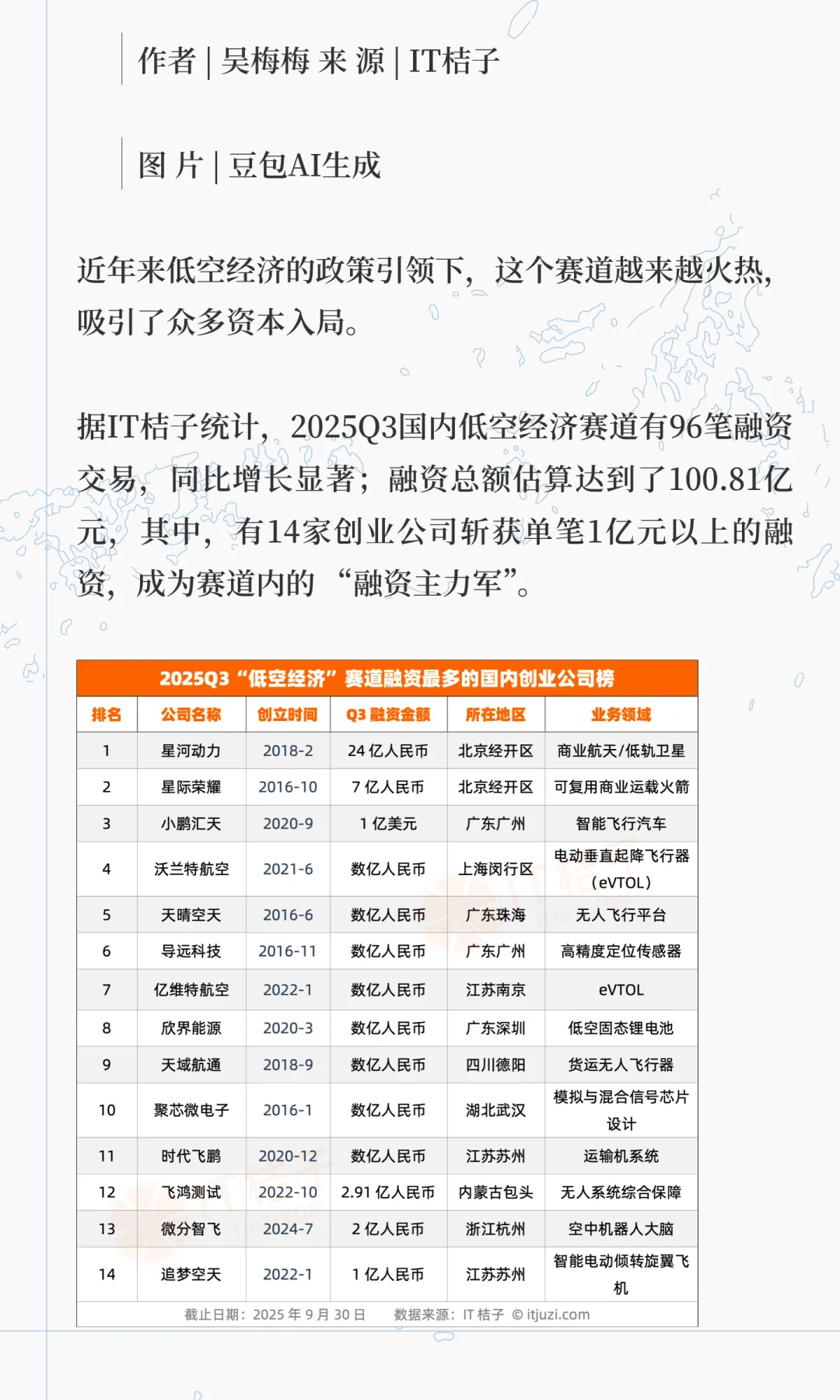 ? 低空经济！百亿资本涌入硬核公司 ?