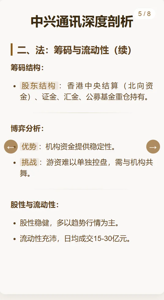 每日吃一家公司【中兴通讯】#018