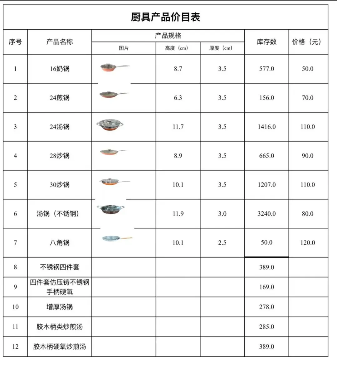 报价单 有没有采购