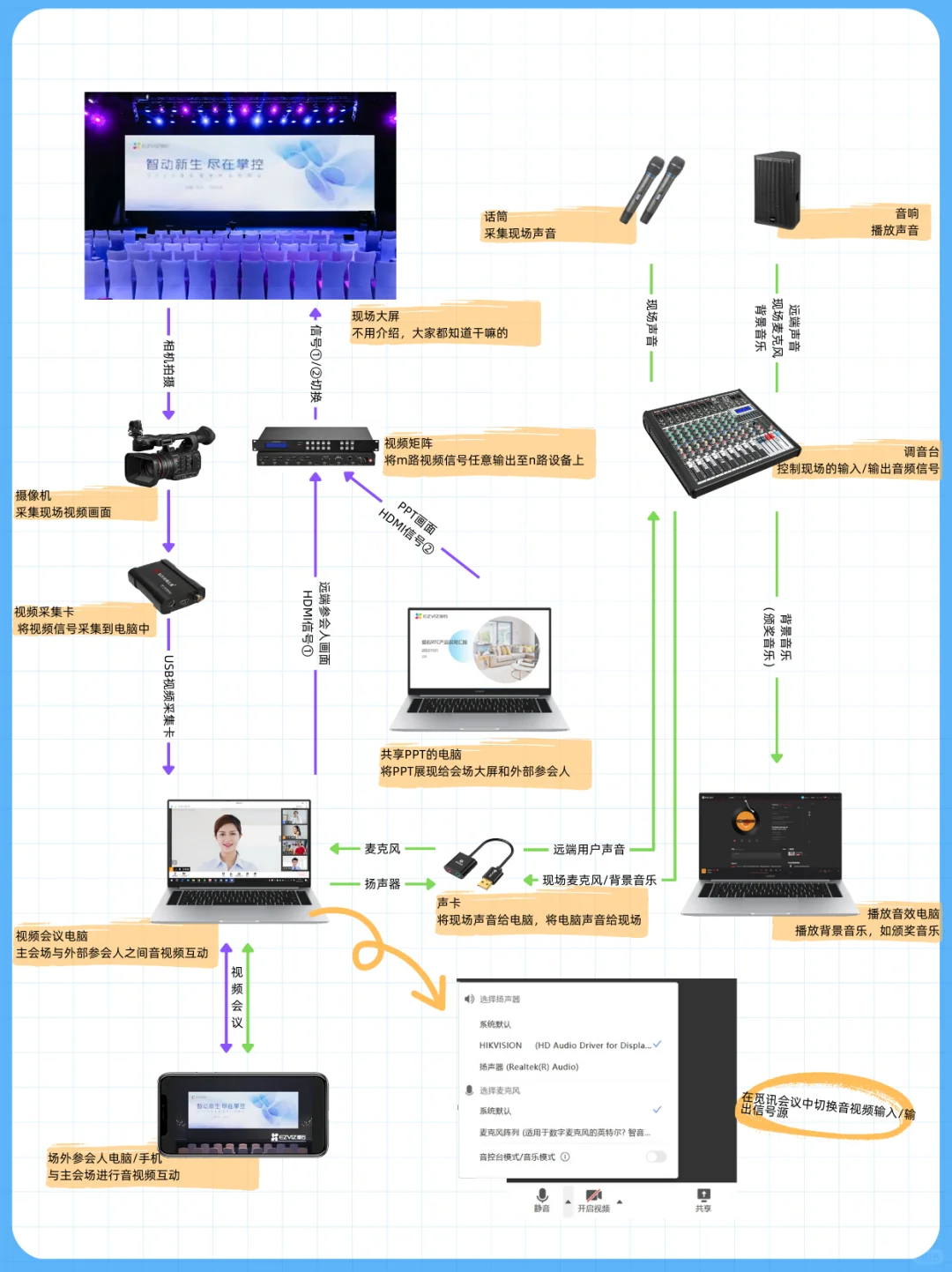 大会｜直播｜互动，现场连接方案，打工人必备