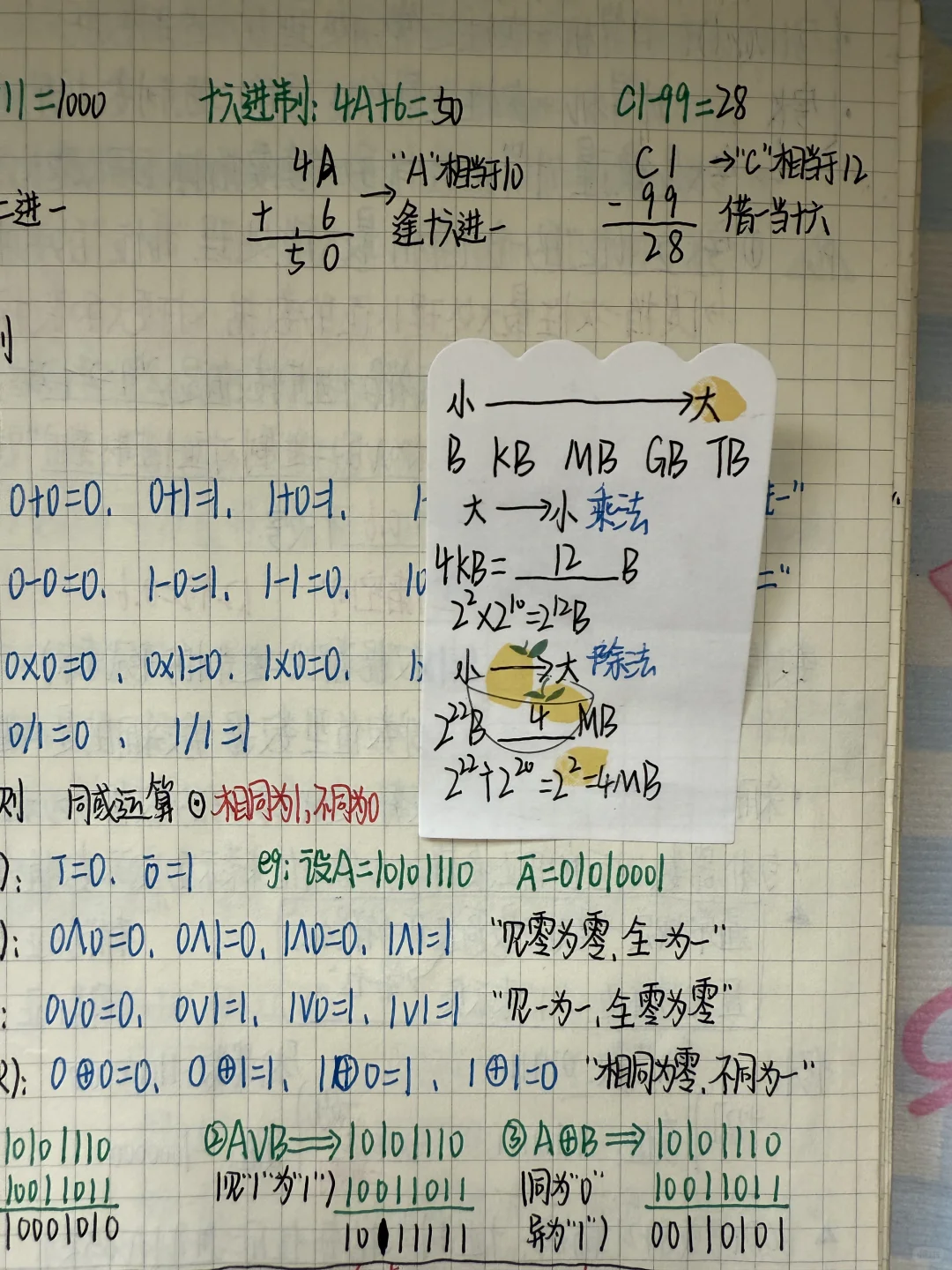 专升本计算机笔记｜第一章信息技术（1）