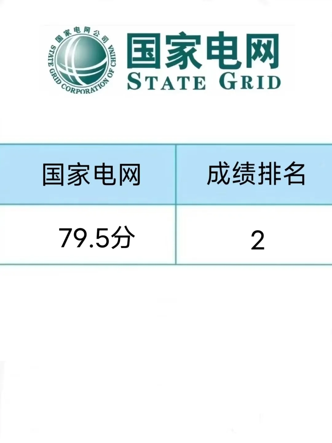 一个虽然笨，但能考上国家电网的方法!