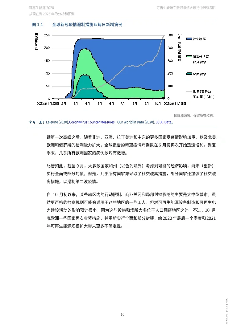 可再生能源2020—至2025年的分析和预测-IEA(