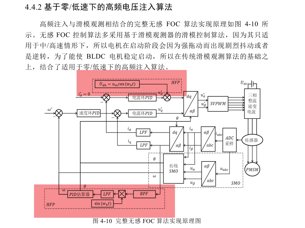 无刷电机FOC算法工程师的日常