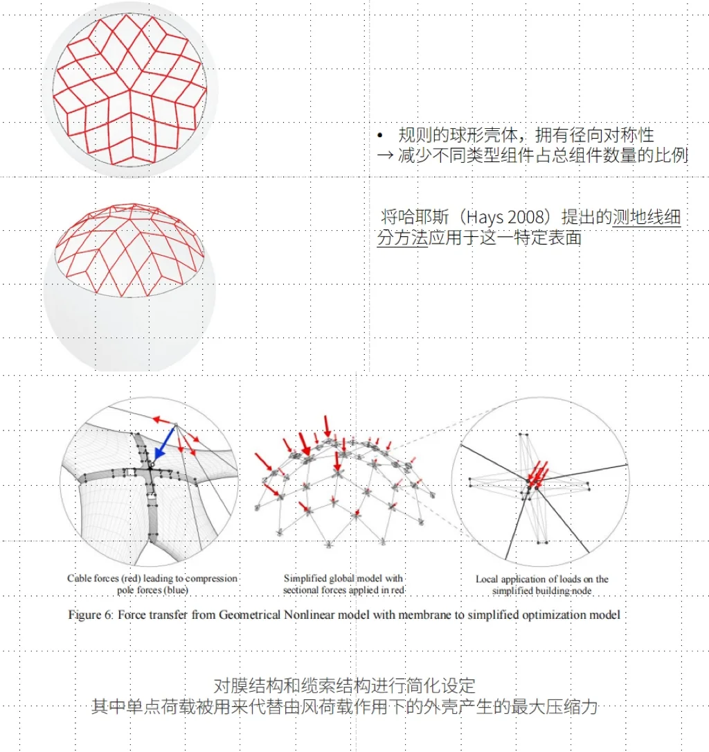 基于纤维复合材料的设计、制造与建构