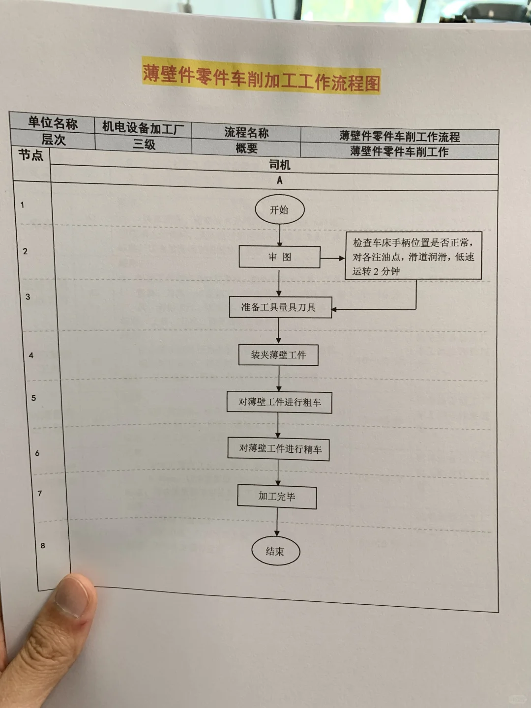 加工厂各类车工工作流程图及标准（全套文件）