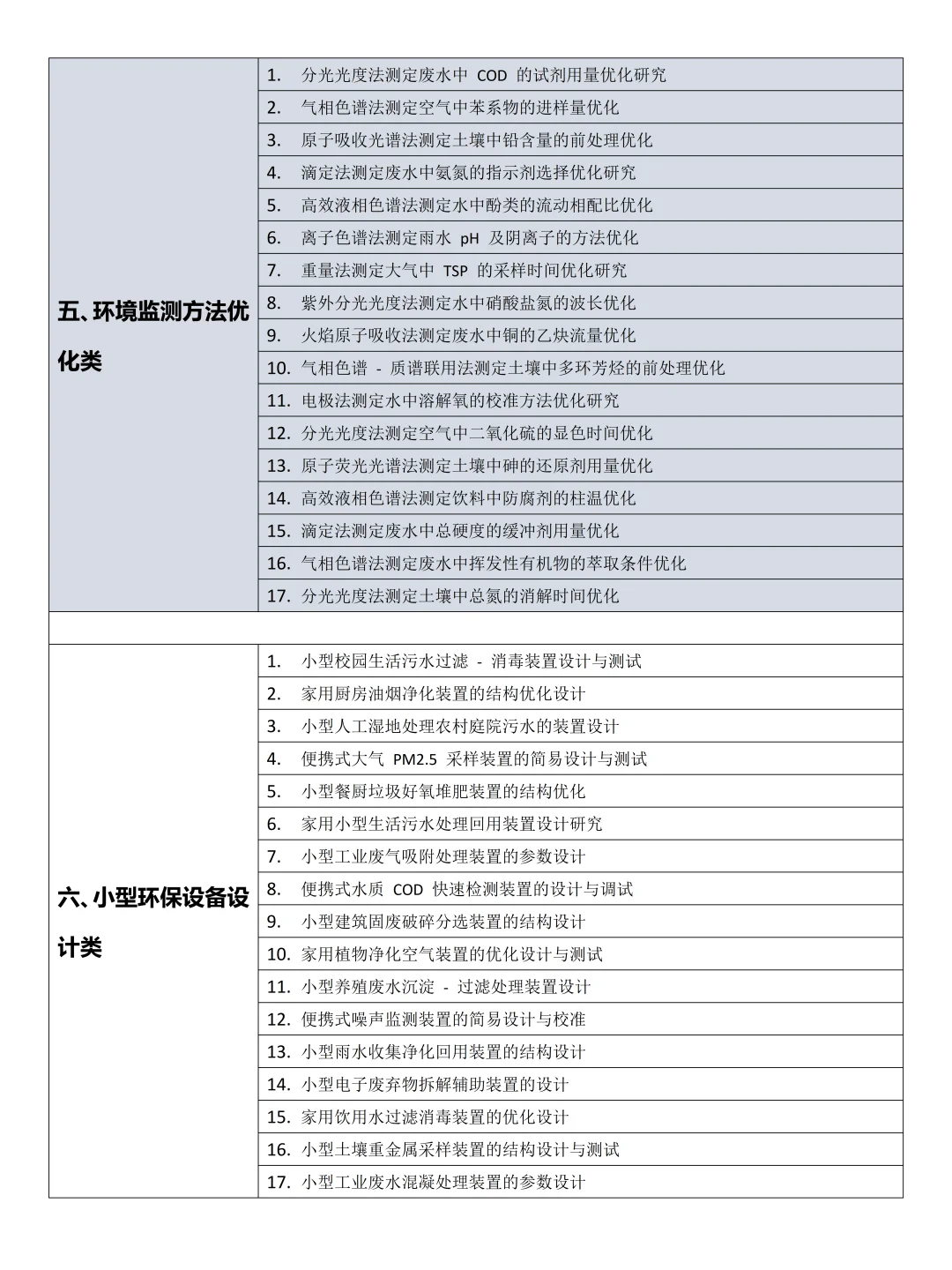 拜托?要让环境工程专业的同学刷到啊啊啊