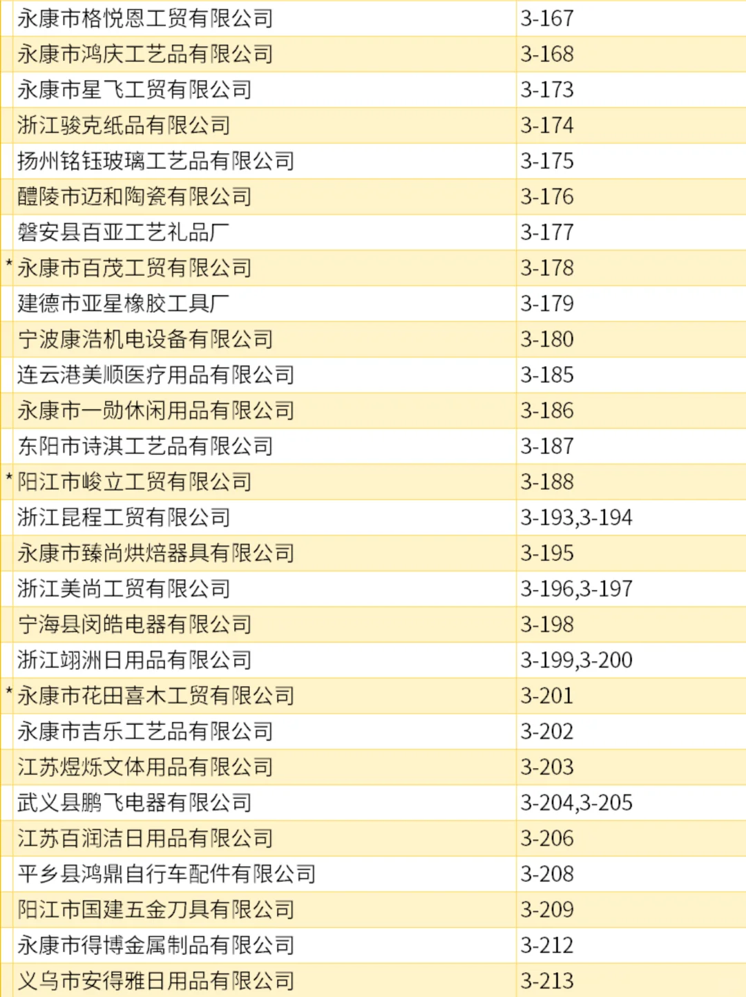 宁波中小工厂展，展商名录第三期来了！