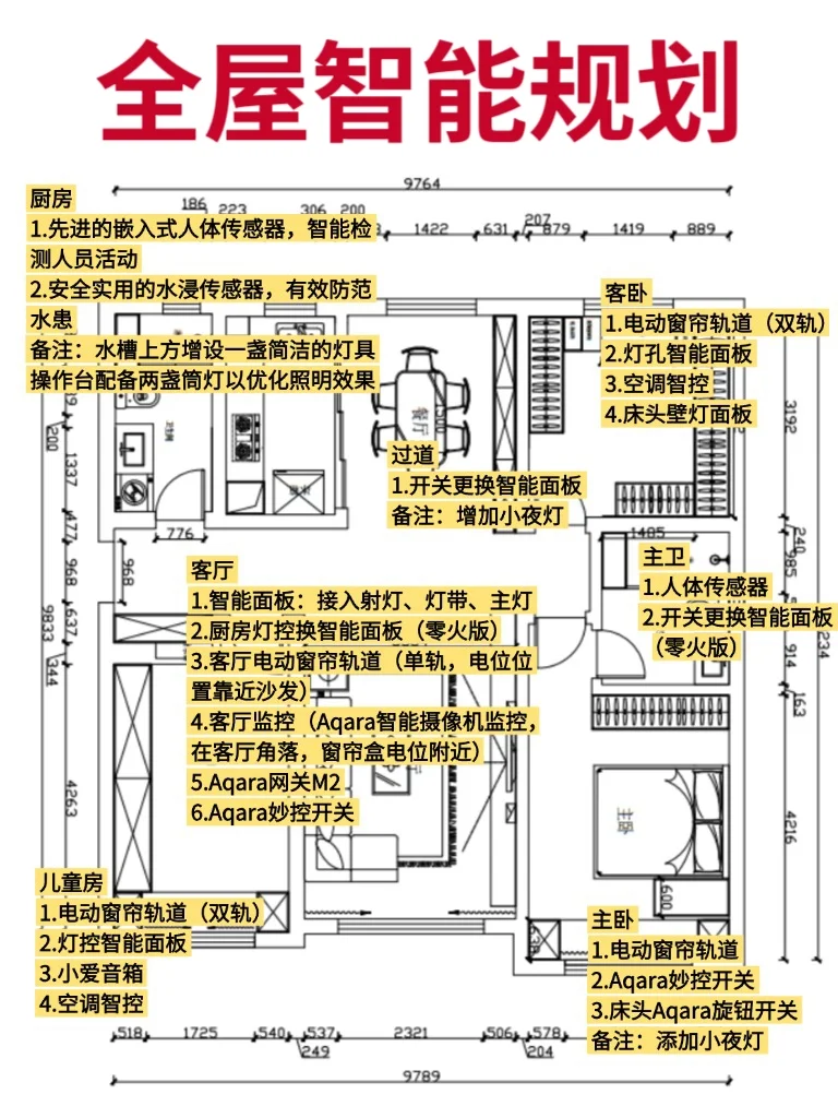 不要太简单?新房全屋智能一篇搞定‼️