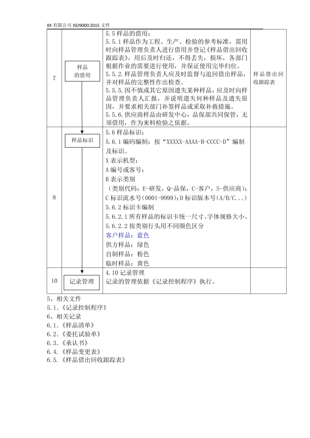 样品管理控制程序，5色管理一眼锁定
