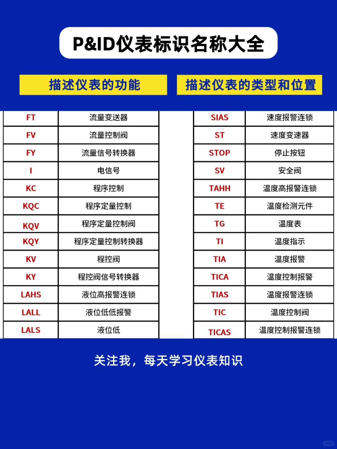 P&ID仪表标识名称大全一次性说清楚了