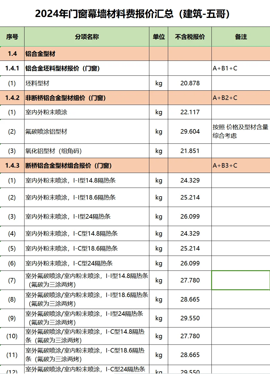 2024年门窗幕墙材料费报价汇总