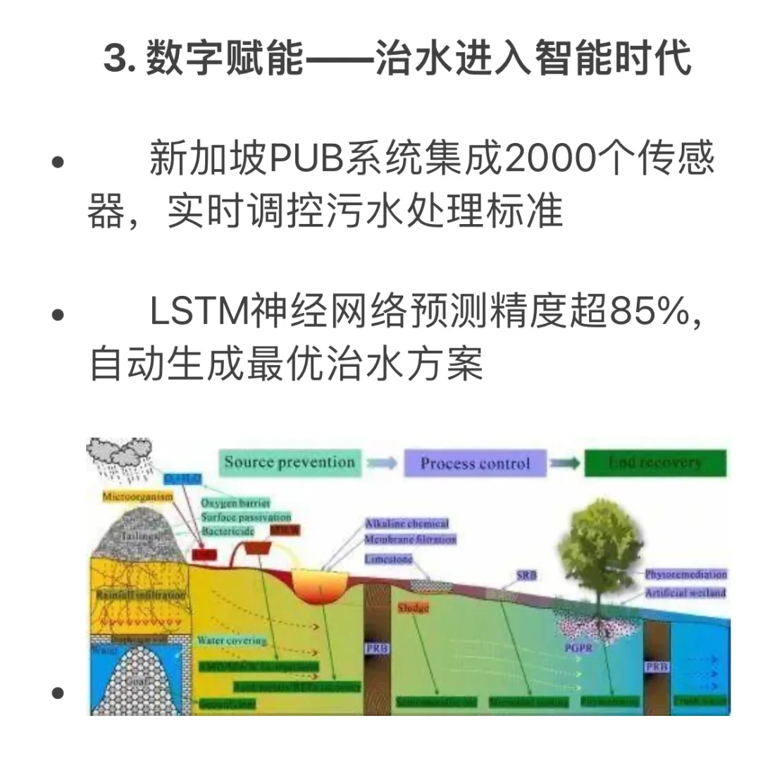 水环境治理源头管控与生态修复的协同作战