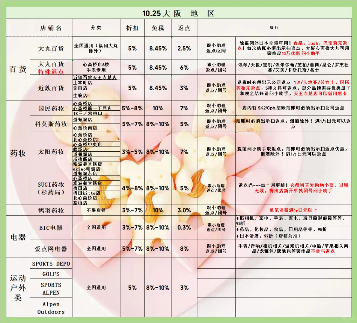 10.25日本返点｜神户/奈良/北海道返点攻略
