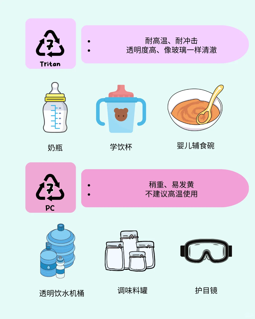 同样是塑料，为什么有的安全、有的有风险？